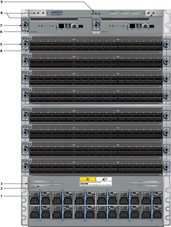 7800 Series Front Panel Arista